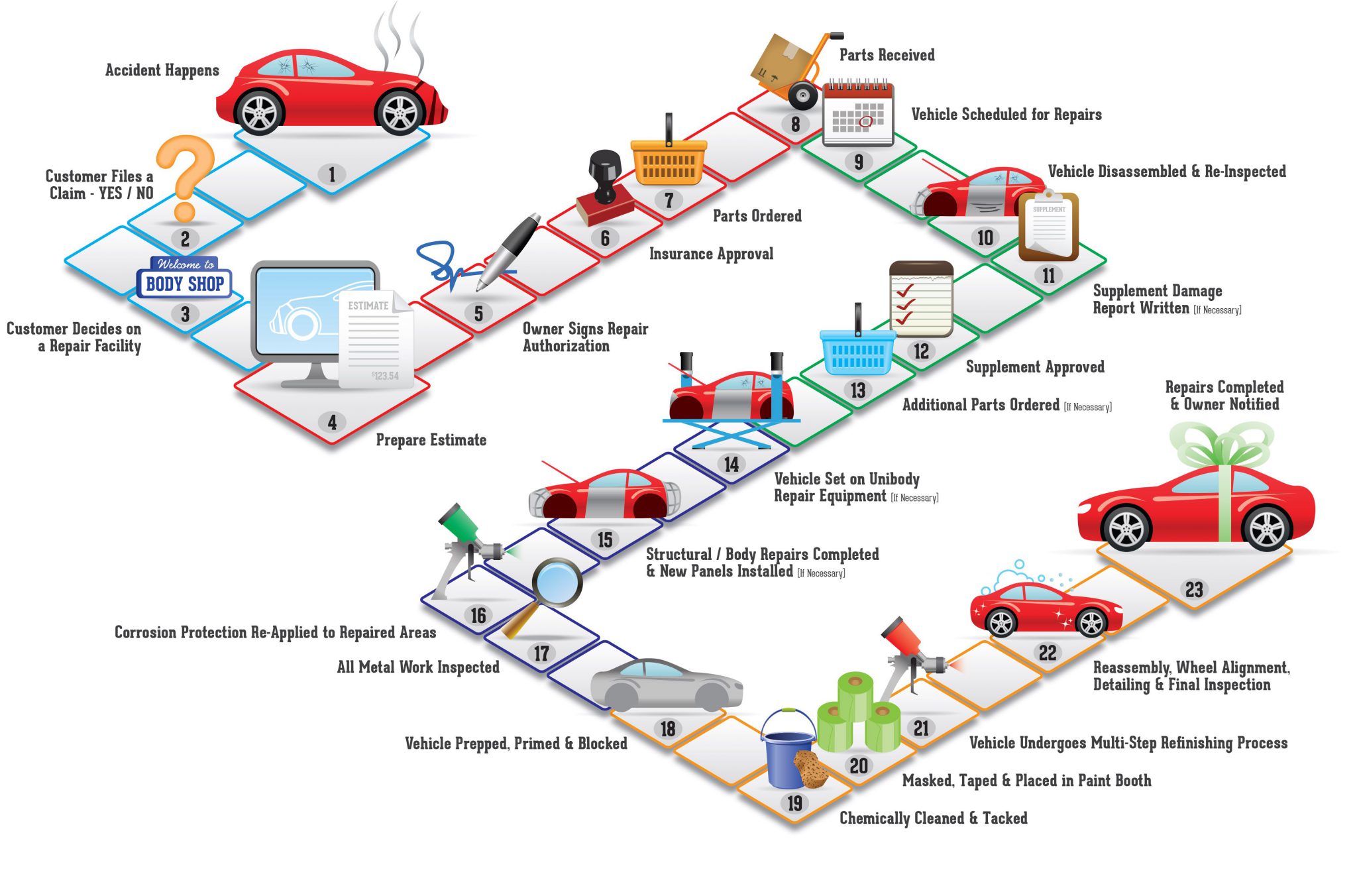 typical-collision-repair-process-faqs